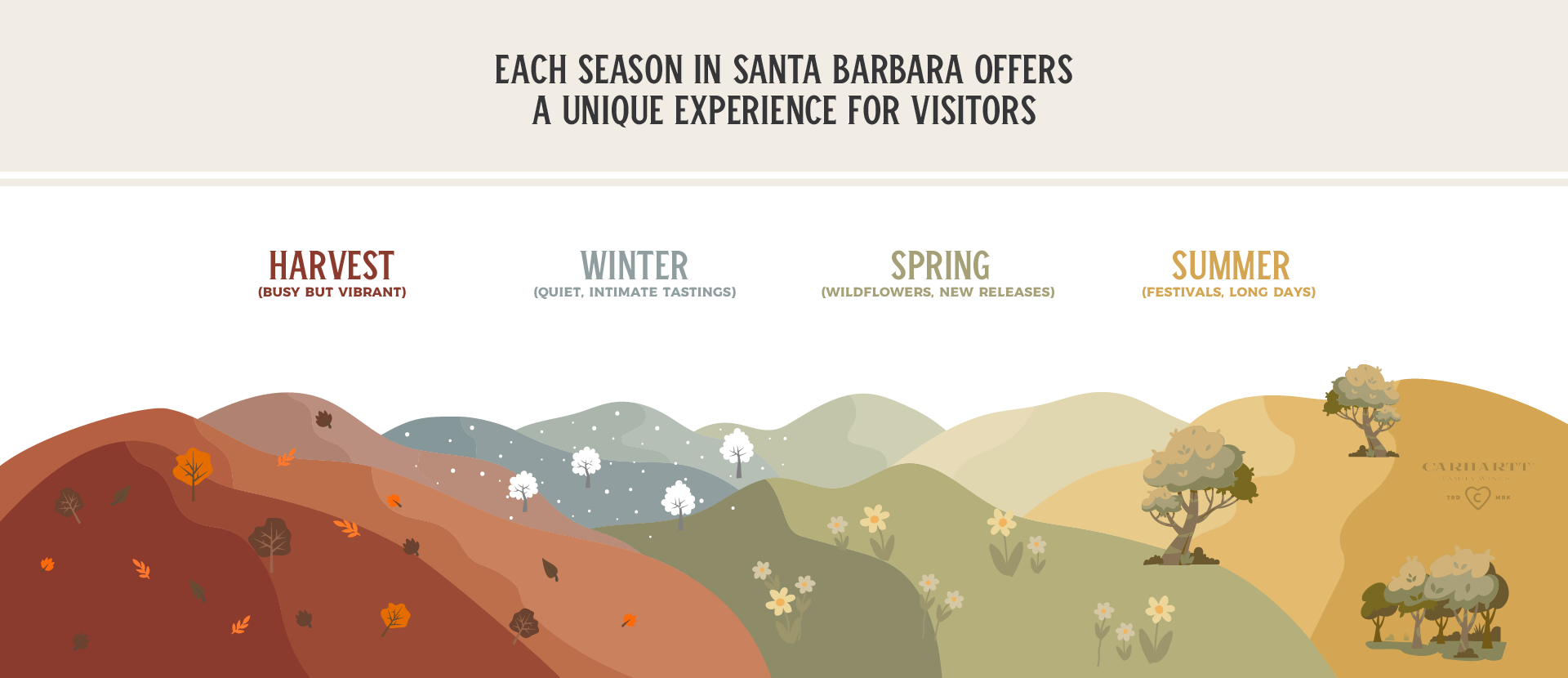 Santa Barbara Wine Geography & Climate Overview