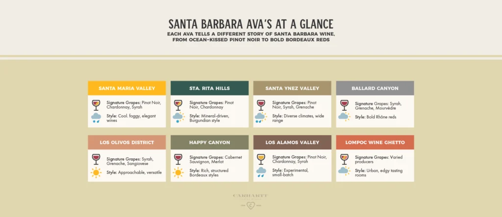Santa Barbara Wine Regions