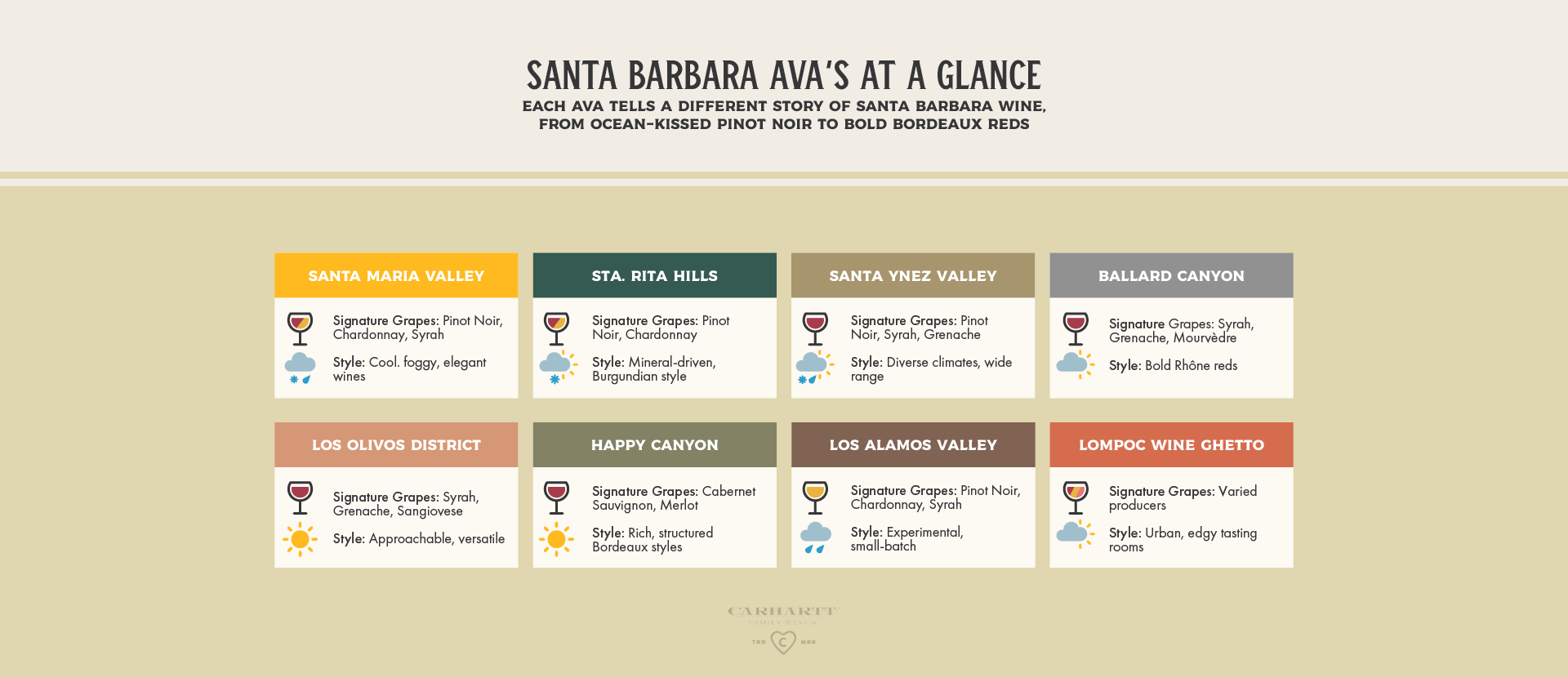Santa Barbara Wine Regions